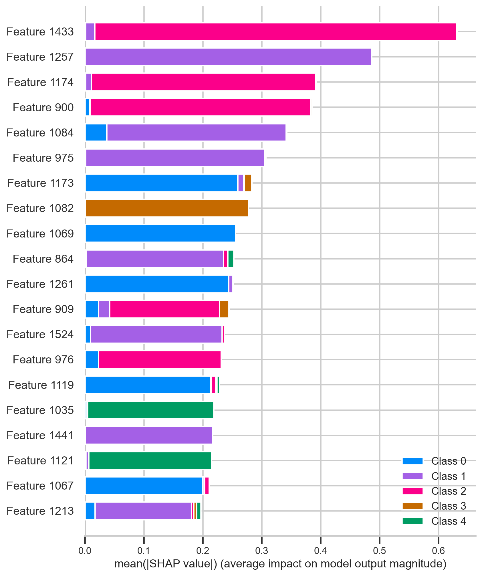SHAP summary (Depression)