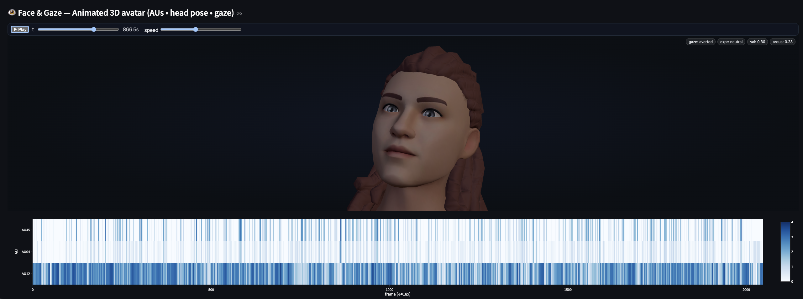 Animated 3D avatar with AU heatmap for privacy-preserving replay